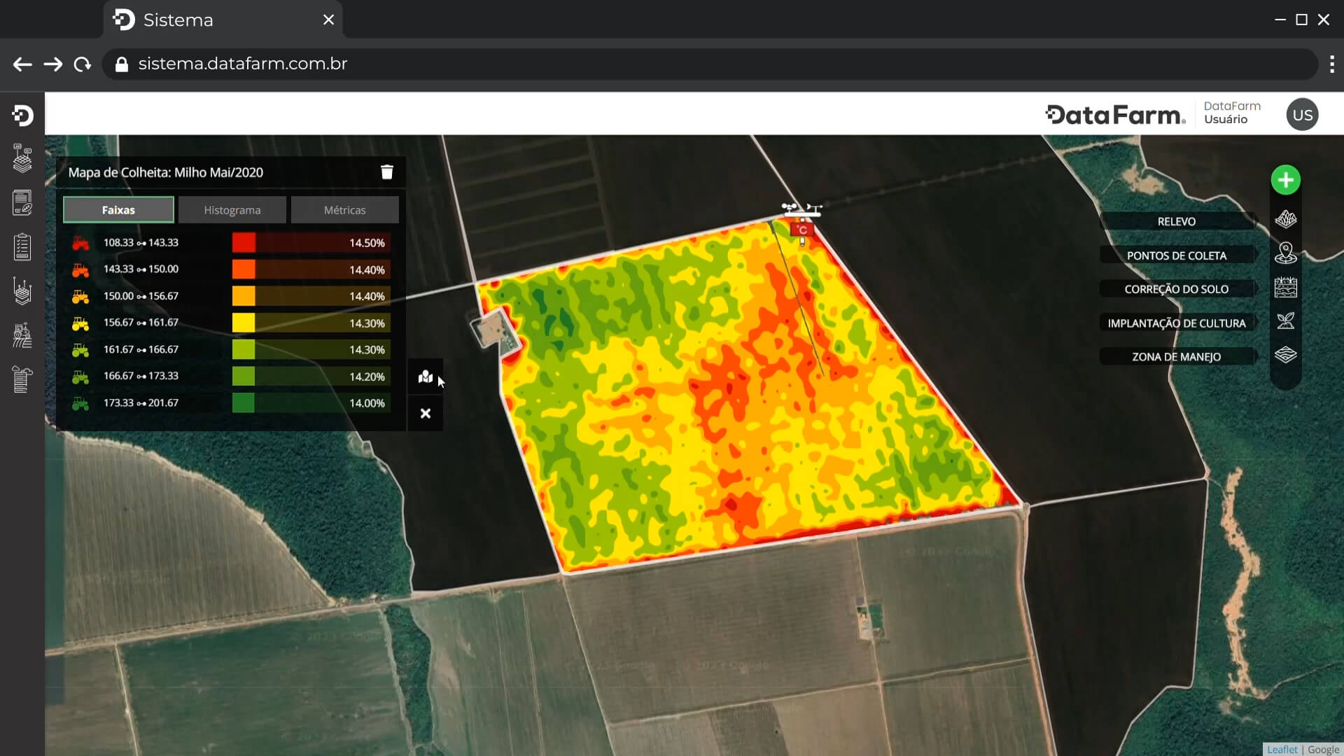 Conheça os benefícios da plataforma DataFarm